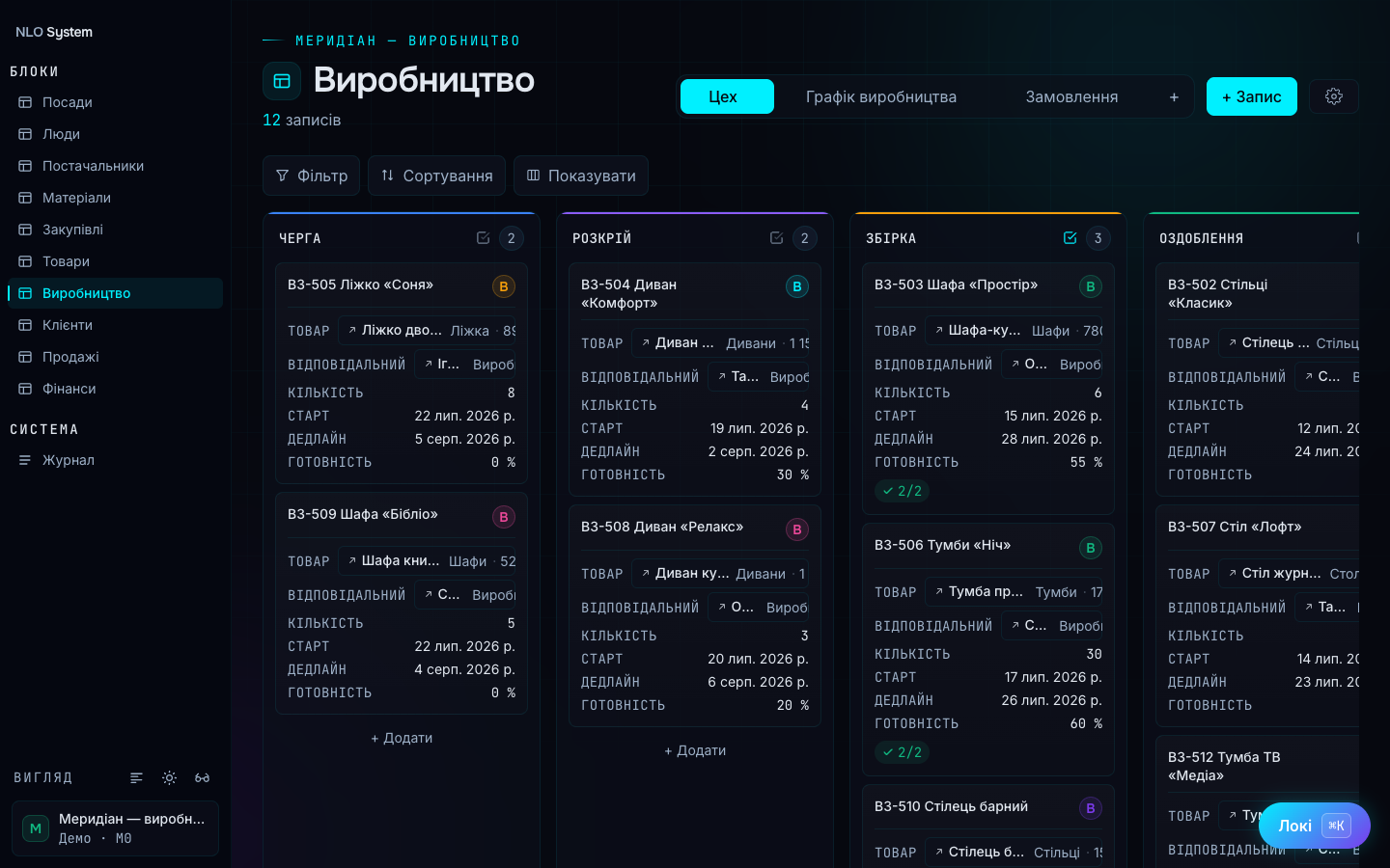 Видно, де кожне замовлення застрягло